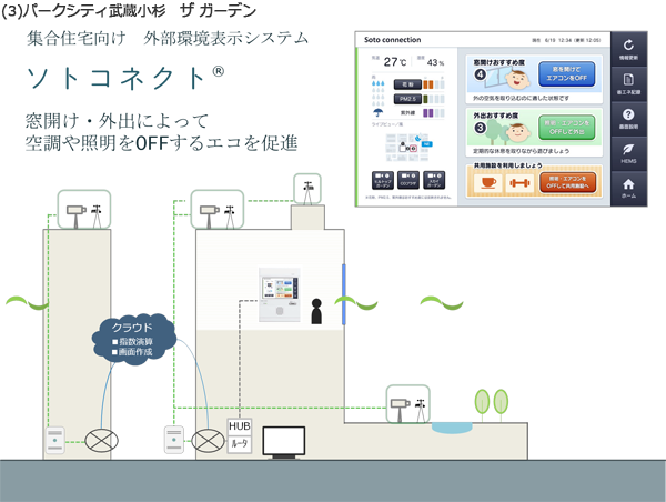 ソトコミのひろがり