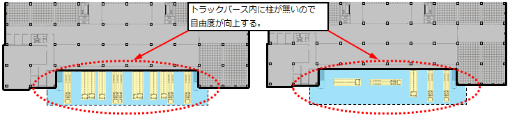 フリーパーキング例