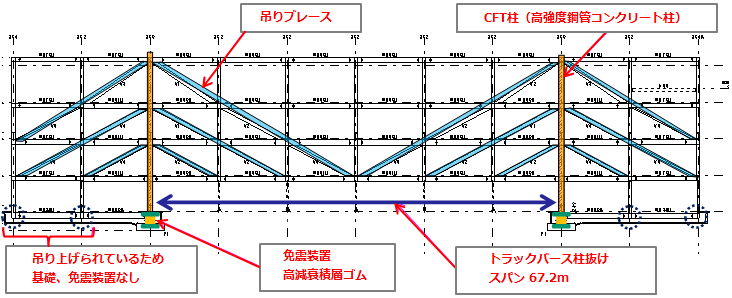 正面架構図（吊り構造）