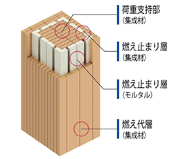 燃エンウッドの概要