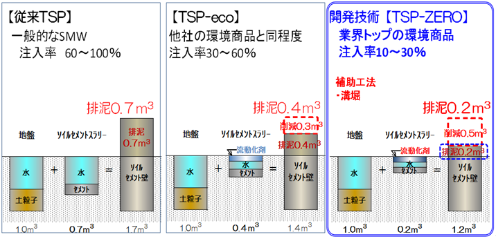 図1_工法概要