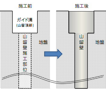 図２_ガイド溝への充填