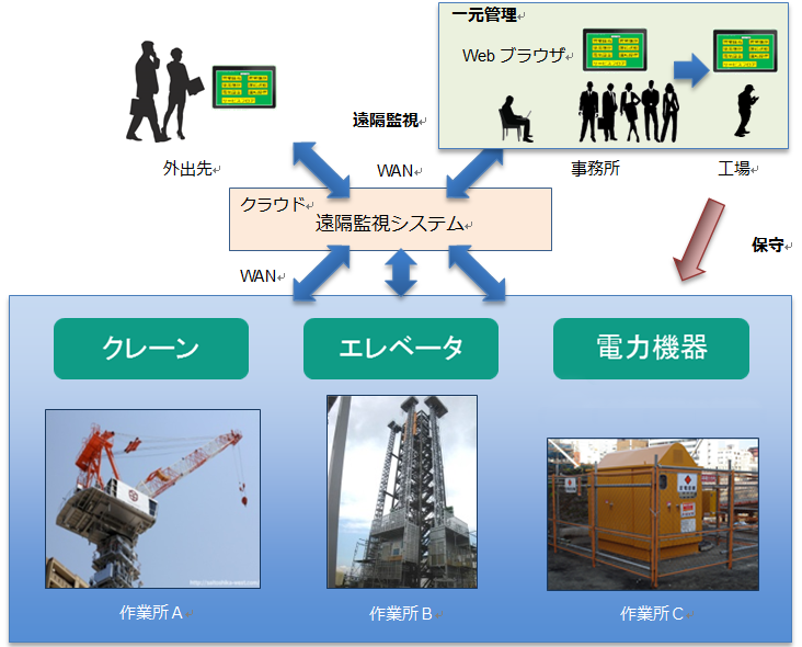 本システムのイメージ