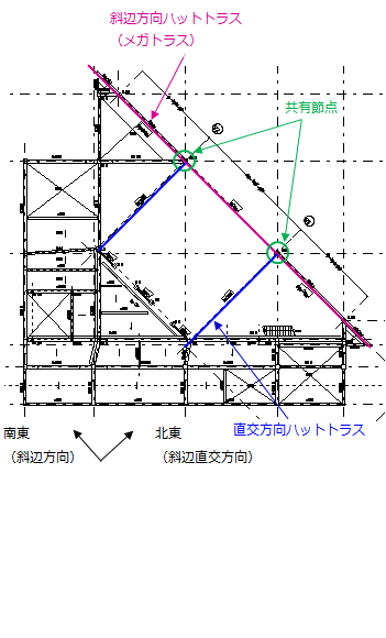 図4　3次元メガトラス架構図（12階伏図）