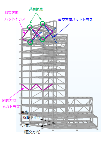 図6　3次元メガトラス架構図（パース）