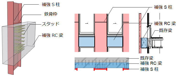 図2 工法概要