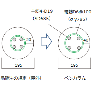 「ペンカラム」の概要