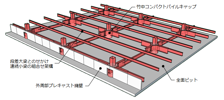 本工法の概要図