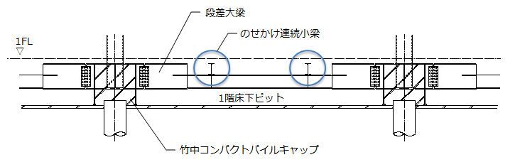 断面図