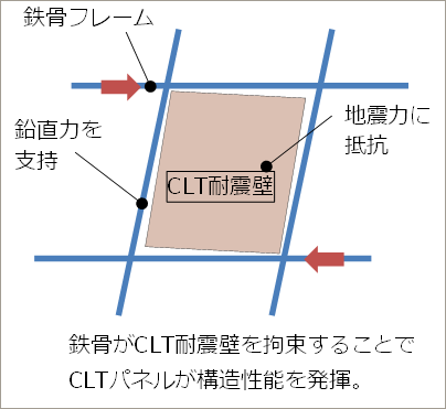 構造システム概念図