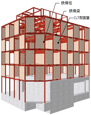 構造パース（外観）