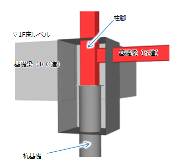 W埋込工法