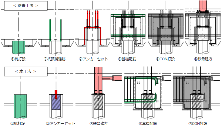 「W埋込工法」と従来工法の施工手順比較