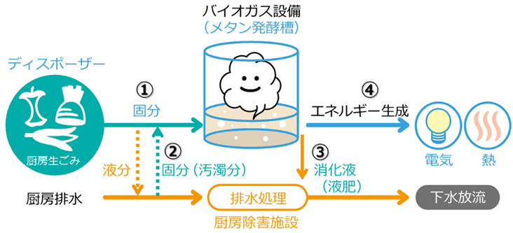 「メタファーム」の仕組み