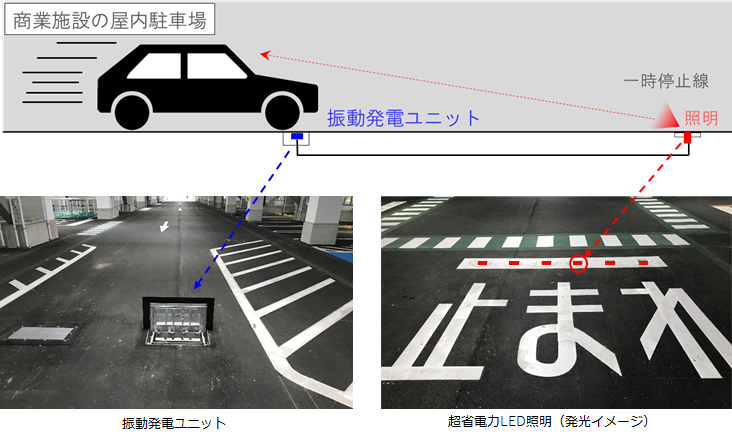 車両走行可能な高出力振動発電ユニットを開発 プレスリリース19 情報一覧 株式会社 竹中工務店