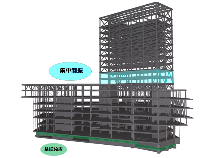 「基礎免震＋中間階集中制振」架構概念図