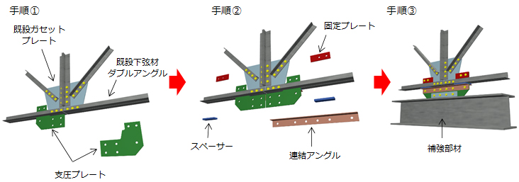 図4「グットカム工法」の取付手順