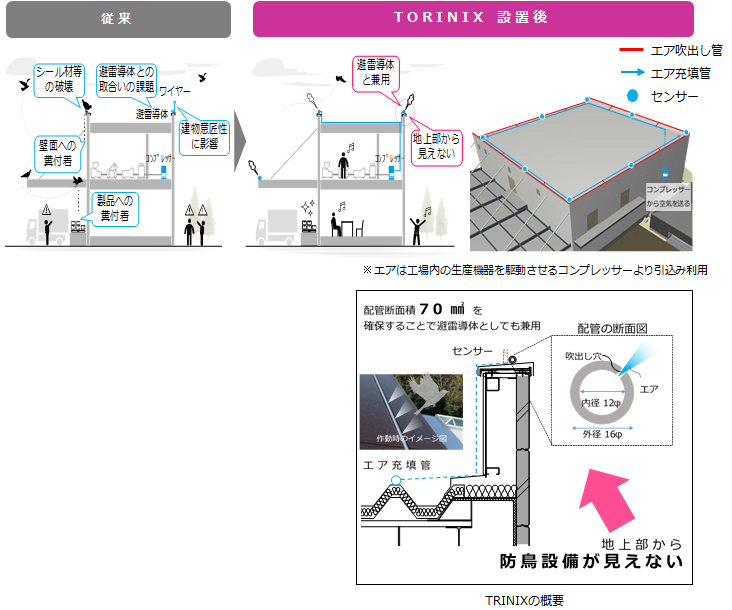 TRINIXの概要