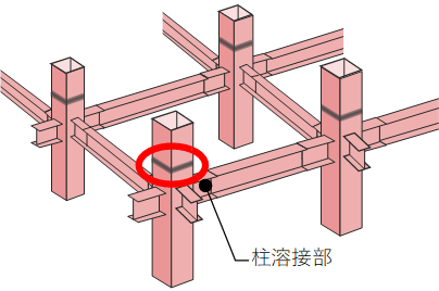 溶接部分