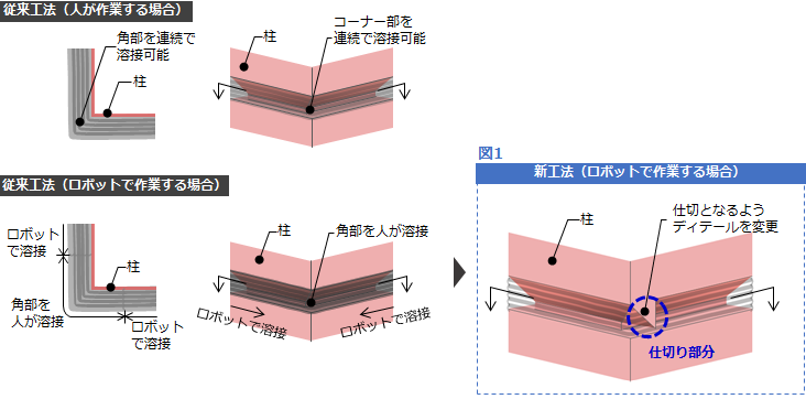 従来工法と新工法