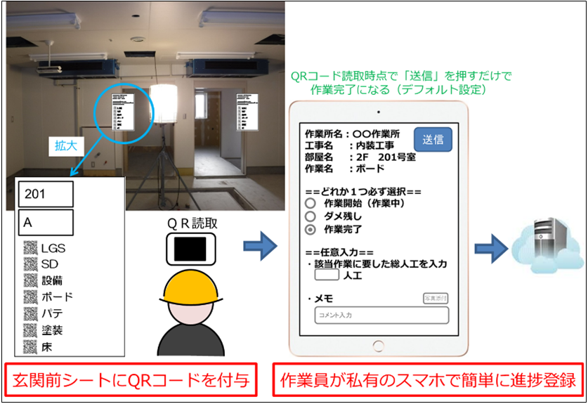 「位置プラス進捗」使用イメージ