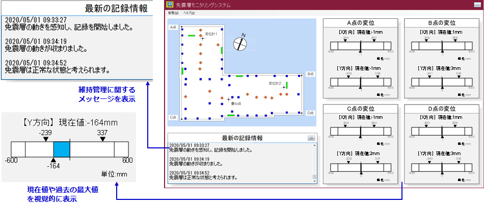 デジタル画面上の表示システムの例