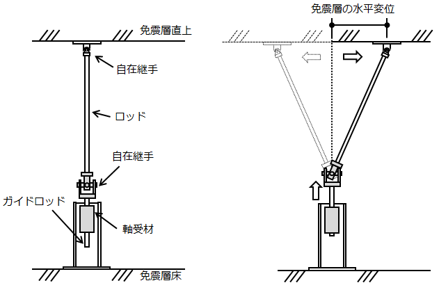 本変位計の技術概要