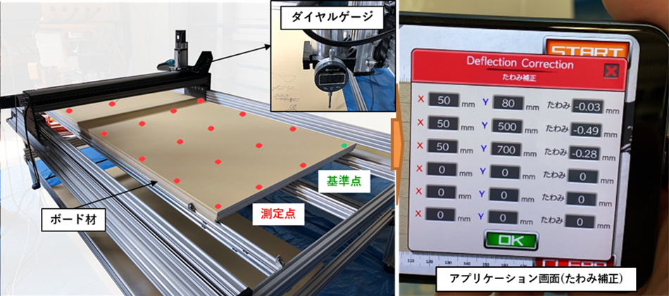 ダイヤルゲージ計測によるボード材たわみ補正