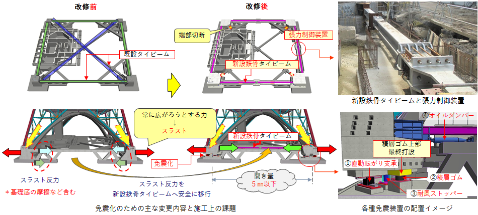 登録有形文化財「名古屋テレビ塔」の免震改修工事が完了｜プレス 