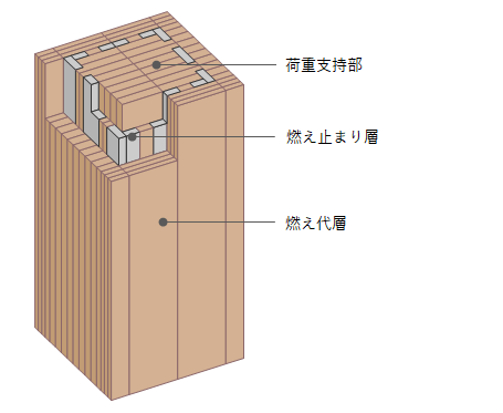 「燃エンウッド」