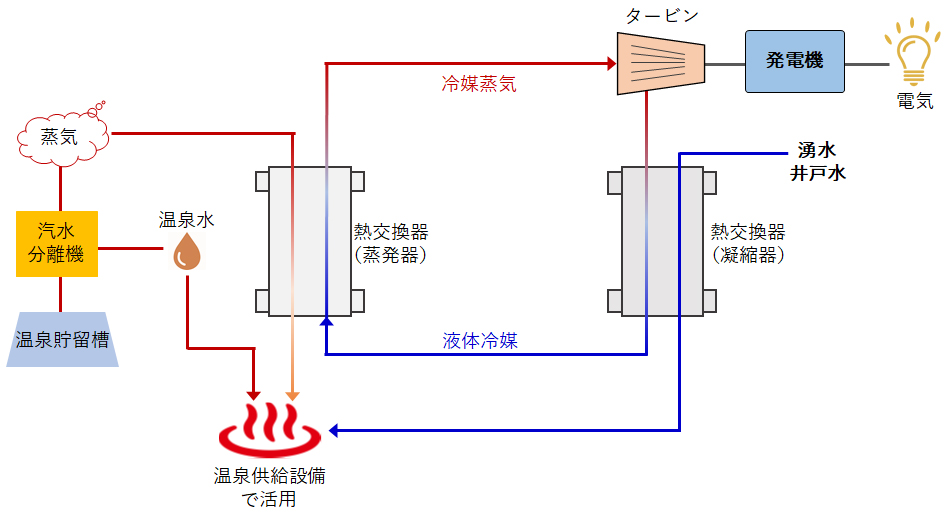 TAKENAKA奥飛騨地熱発電所の仕組み