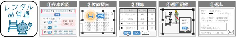 「レンタル品管理」アプリ概要