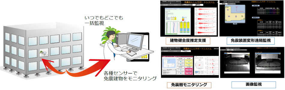 免震総合モニタリングシステムの概要