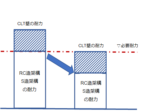 性能評価取得前、性能評価取得後