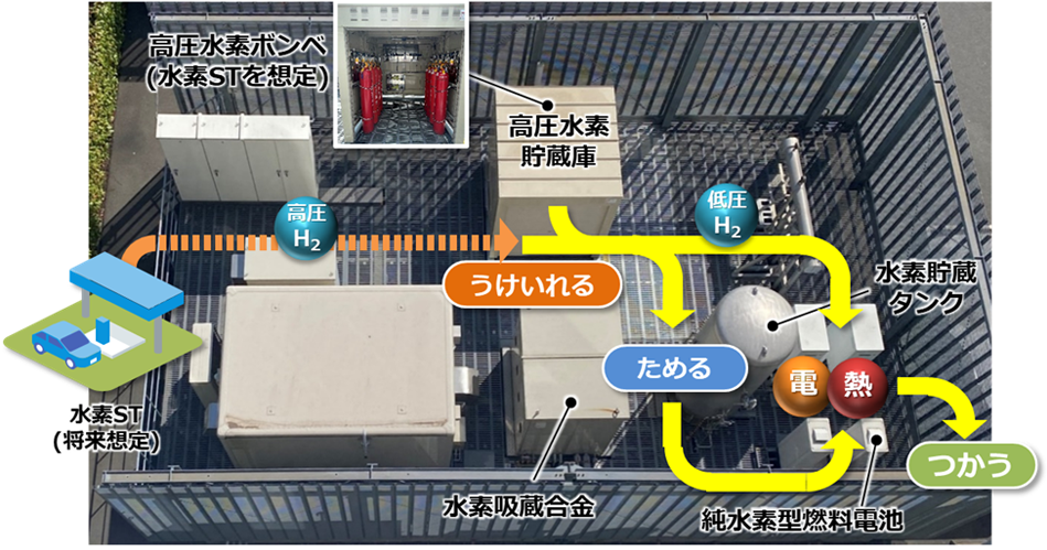 水素実証施設 俯瞰図