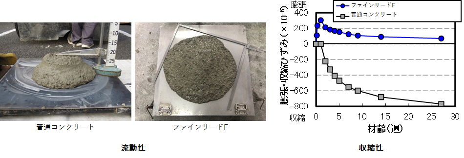 ファインリードFの特長