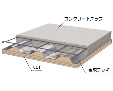 KiPLUS DECKの構成