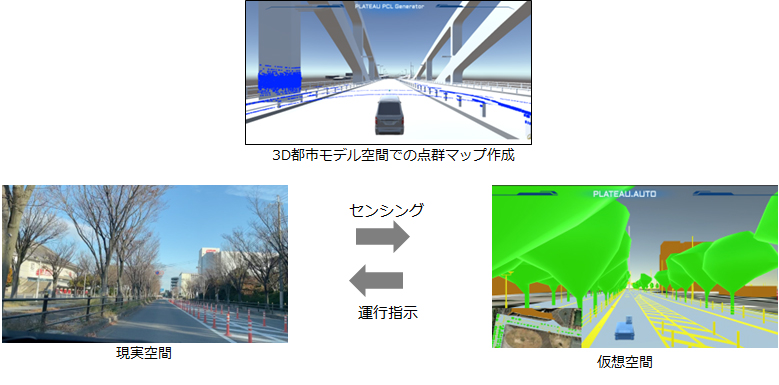 公道における自律走行の実験状況