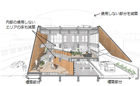 断面パース（竣工時）