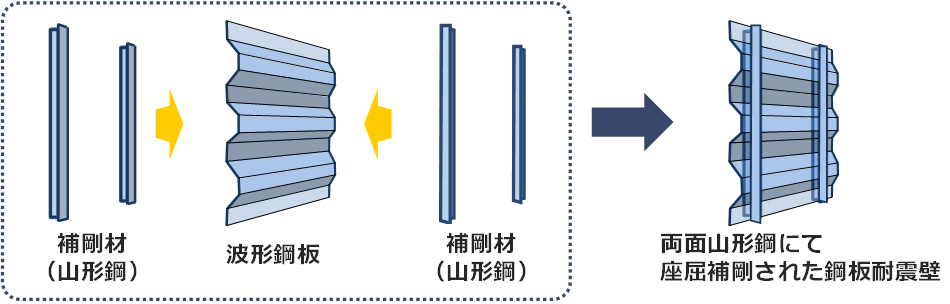 従来のWAVYの構成