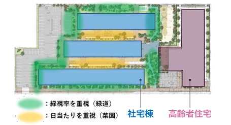 緑地に求められた環境性能