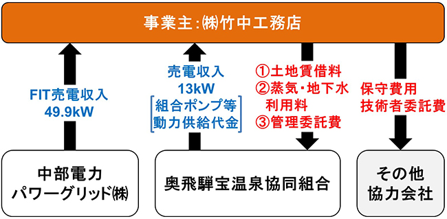 事業スキーム