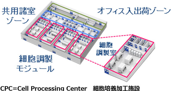 CPCコンセプトモデル