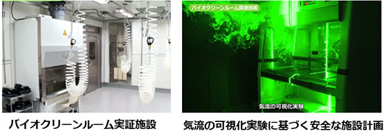 高機能室の環境制御技術