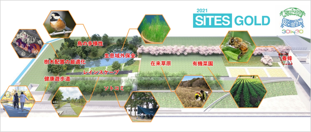 緑地認証ソリューション