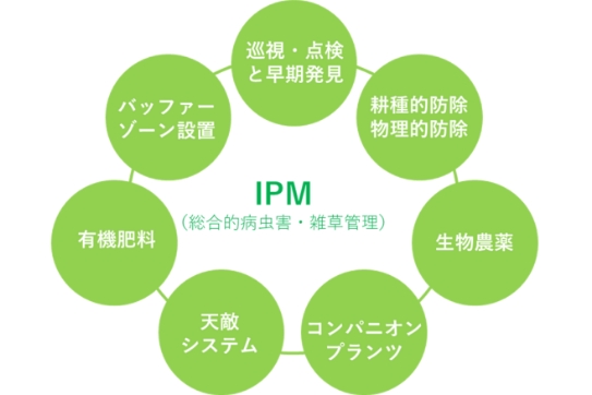 IPM（総合的病害虫・雑草管理）