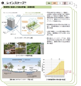 各技術の詳細ページ