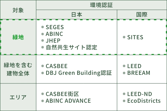 環境認証－覧