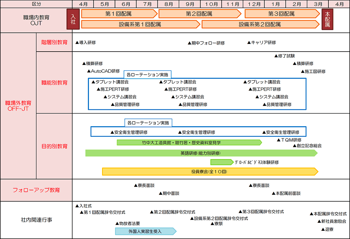 新社員年間予定（2023年度参考）