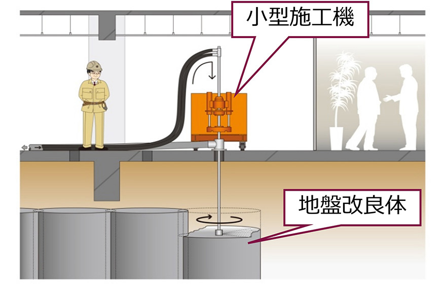 居ながらできる®液状化対策－コンパクト･ジオラティス工法®－